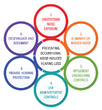 How to Prevent Occupational NoiseInduced Hearing Loss
