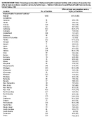 TobaccoRelated Clinical Services and TobaccoFree Policies in Behavioral Health Treatment Facilities  United States 2022