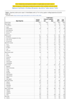 National Notifiable Infectious Diseases Quarterly Tuberculosis Table 2 Quarterly tuberculosis cases United States and US territories quarter ending September 28 2019