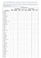 Meningococcal disease continued Week 12 Weekly cases of notifiable diseases United States US territories and NonUS Residents weeks ending January 18 2020