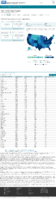 COVID19 vaccinations in the United States People Initiating Vaccination 1st dose received count January 13 2021