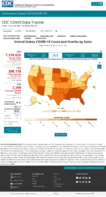 United States COVID19 Cases and Deaths by State Reported to the CDC Since January 22 2020 COVID19 Case Rate in the US Reported to the CDC by StateTerritory Cases per 100000 Oct 3 2020
