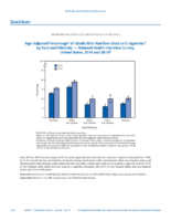 QuickStats AgeAdjusted Percentage of Adults Who Had Ever Used an Ecigarette by Race and Ethnicity  National Health Interview Survey United States 2014 and 2018
