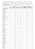 Mumps Novel influenza A virus infections Week 07 Weekly cases of notifiable diseases United States US territories and NonUS Residents weeks ending February 15 2020