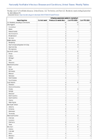 Influenzaassociated pediatric mortality Week 37 Weekly cases of notifiable diseases United States US Territories and NonUS Residents week ending September 16 2023