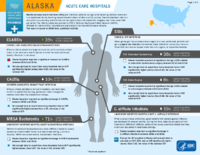 HealthcareAssociated Infections Progress Alaska Acute Care Hospitals