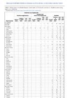 Ehrlichiosis and Anaplasmosis Ehrlichia ewingii infection Undetermined ehrlichiosisanaplasmosis Giardiasis Week 20 Weekly cases of notifiable diseases United States US territories and NonUS Residents week ending May 22 2021
