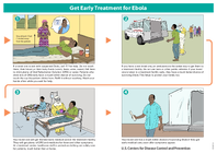 Get Early Treatment for Ebola poster 20150331