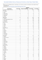 Shigellosis Week 07 Weekly cases of notifiable diseases United States US Territories and NonUS Residents week ending February 17 2024