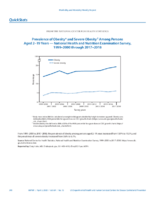 QuickStats Prevalence of Obesity and Severe Obesity Among Persons Aged 219 Years  National Health and Nutrition Examination Survey US 19992000 Through 20172018