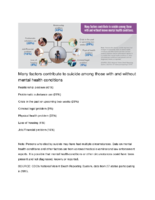 Many Factors Contribute to Suicide Among Those with and Without Mental Health Conditions CDC Vital Signs June 7 2018