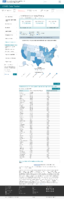 United States laboratory testing COVID19 Viral RTPCR Laboratory Tests Performed in Last 7 Days by StateTerritory November 13 2020
