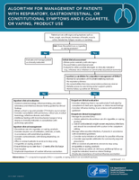 Algorithm For Management of Patients with Respiratory Gastrointestinal or Constitutional Symptoms and ECigarette or Vaping Product Use