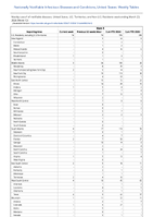 Mpox Week 12 Weekly cases of notifiable diseases United States US Territories and NonUS Residents week ending March 23 2024