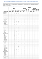 Malaria Measles Week 03 Weekly cases of notifiable diseases United States US territories and NonUS Residents week ending January 23 2021