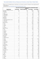 Salmonellosis excludingSalmonellaTyphi infection andSalmonellaParatyphi infection Week 35 Weekly cases of notifiable diseases United States US Territories and NonUS Residents week ending September 2 2023