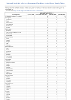 SalmonellaTyphi infection Week 15 Weekly cases of notifiable diseases United States US Territories and NonUS Residents week ending April 15 2023