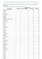 Hepatitis A acute Week 30 Weekly cases of notifiable diseases United States US Territories and NonUS Residents week ending July 29 2023