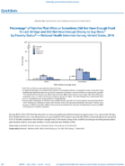 QuickStats Percentage of Families That Often Or Sometimes Did Not Have Enough Food to Last 30 Days and Did Not Have Enough Money to Buy More by Poverty Status  National Health Interview Survey United States 2018