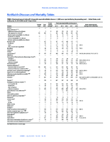 MMWR Morbidity and Mortality Weekly Report Notifiable Diseases and Mortality Tables Vol 64 No 28 July 24 2015