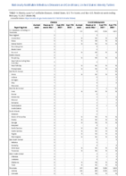 Cholera Coccidioidomycosis Week 06 Weekly cases of notifiable diseases United States US territories and NonUS Residents weeks ending February 13 2021