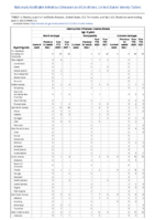 Haemophilus influenzae invasive disease age 5 years Week 22 Weekly cases of notifiable diseases United States US territories and NonUS Residents week ending June 4 2022