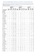 Legionellosis Leptospirosis Listeriosis Week 49 Weekly cases of notifiable diseases United States US territories and NonUS Residents weeks ending December 7 2019