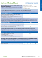 2016 Factsheet Northern Mariana Islands