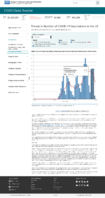 Trends in number of COVID19 vaccinations in the US people receiving 2 doses daily count February 5 2021