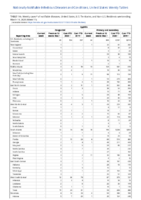 Syphilis Congenital Primary and Secondary Week 11 Weekly cases of notifiable diseases United States US territories and NonUS Residents weeks ending March 14 2020