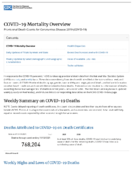 COVID19 Mortality Overview Provisional Death Counts for Coronavirus Disease 2019 COVID19 20211124