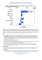 National Notifiable Diseases Infectious Weekly Tables Figure 1 Selected notifiable disease reports United States comparison of provisional 4week totals June 15 2019 with historical data