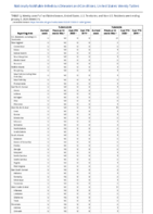 Tularemia Vancomycinintermediate Staphylococcus aureus Week 01 Weekly cases of notifiable diseases United States US territories and NonUS Residents week ending January 9 2021