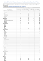 Ehrlichiosis and Anaplasmosis Anaplasma phagocytophiluminfection Week 19 Weekly cases of notifiable diseases United States US Territories and NonUS Residents week ending May 13 2023