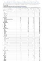 Tuberculosis Week 28 Weekly cases of notifiable diseases United States US Territories and NonUS Residents week ending July 13 2024