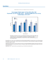QuickStats Percentage of Adults Aged 18 Years Who Often Felt Depressed by Sex and Age Group  National Health Interview Survey United States 20102011