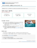 Coronavirus Disease 2020 COVID19 testing data in the US updated May 27 2020 Korean