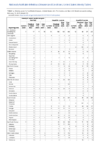 Hemolytic uremic syndrome postdiarrheal Hepatitis viral acute by type Week 07 Weekly cases of notifiable diseases United States US territories and NonUS Residents week ending February 19 2022