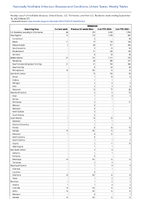 Babesiosis Week 37 Weekly cases of notifiable diseases United States US Territories and NonUS Residents week ending September 16 2023