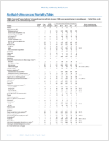 MMWR Morbidity and Mortality Weekly Report Notifiable Diseases and Mortality Tables Vol 65 No 9 March 11 2016