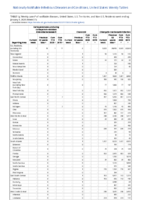Carbapenemaseproducing carbapenemResistant Enterobacteriaceae Week 01 Weekly cases of notifiable diseases United States US Territories and NonUS Residents week ending January 4 2020