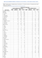 Ehrlichiosis and Anaplasmosis Week 53 Weekly cases of notifiable diseases United States US territories and NonUS Residents week ending January 2 2021