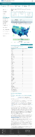 United States COVID19 cases and deaths by state US COVID19 deaths reported to the CDC in the last 7 days by stateterritory February 7 2021