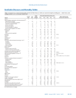 MMWR Morbidity and Mortality Weekly Report Notifiable Diseases and Mortality Tables Vol 66 No 51 January 5 2018