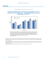 QuickStats Percentage of Adults Aged 18 Years Who Often Had Pain in the Past 3 Months by Sex and Age Group  National Health Interview Survey United States 20102011