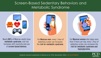 Screenbased sedentary behaviors and metabolic syndrome