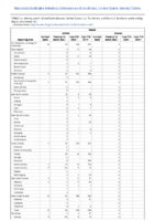 Rabies Week 19 Weekly cases of notifiable diseases United States US territories and NonUS Residents weeks ending May 9 2020
