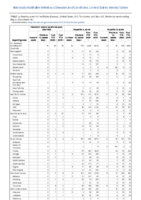 Hemolytic uremic syndrome postdiarrheal Hepatitis viral acute by type Week 18 Weekly cases of notifiable diseases United States US territories and NonUS Residents weeks ending May 2 2020