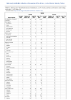 Rabies Week 36 Weekly cases of notifiable diseases United States US territories and NonUS Residents week ending September 11 2021