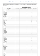 SalmonellaParatyphi infection Week 31 Weekly cases of notifiable diseases United States US Territories and NonUS Residents week ending August 3 2024